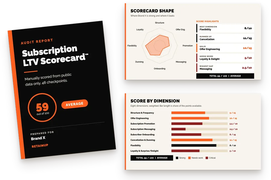 Scorecard report mockup